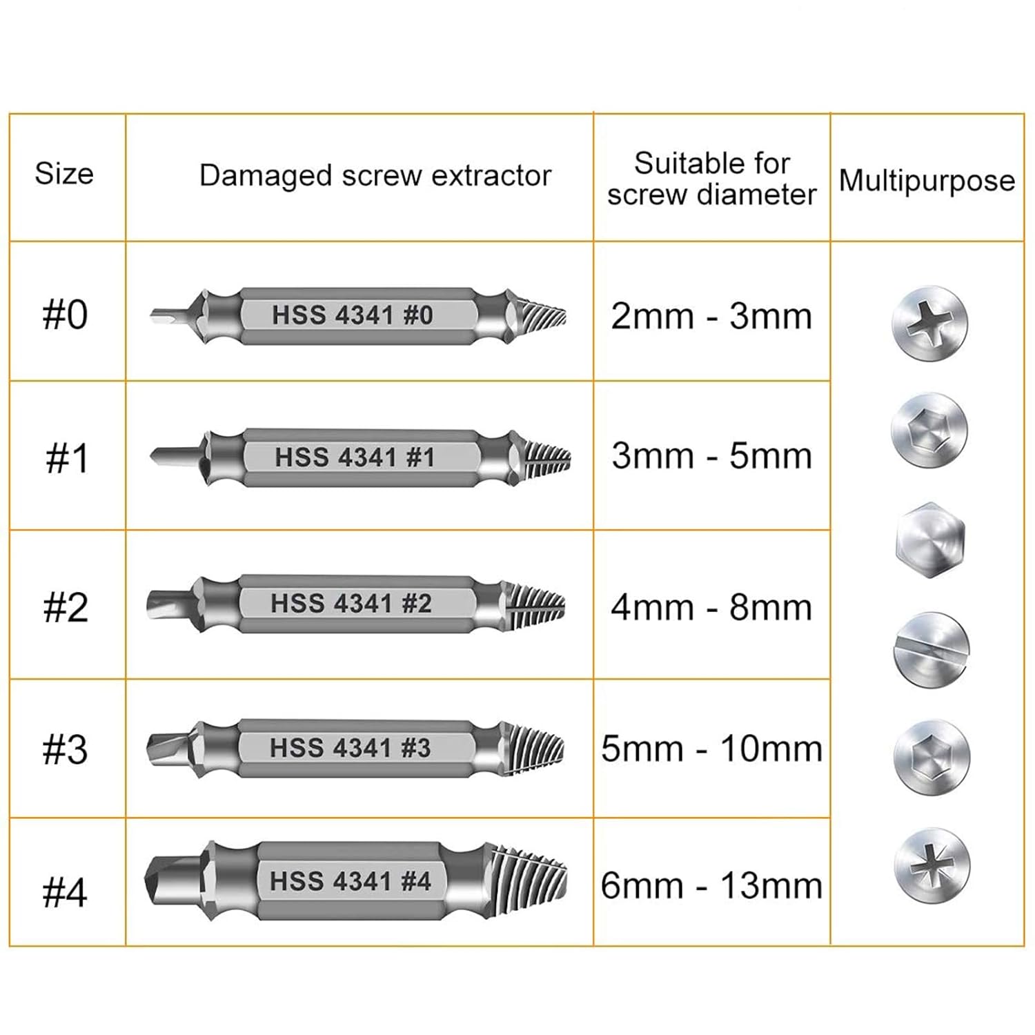 Damaged Screw Extractor Set - Remover for Stripped Screws Nuts & Bolts